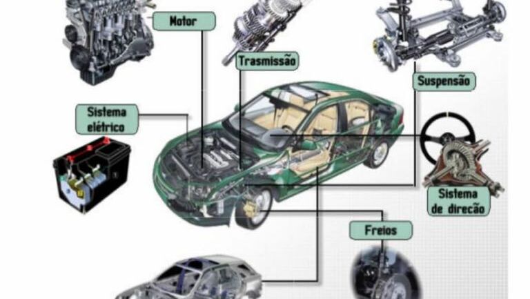 Mecânica em Macedo de Cavaleiros